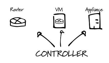 SD-WAN Controller