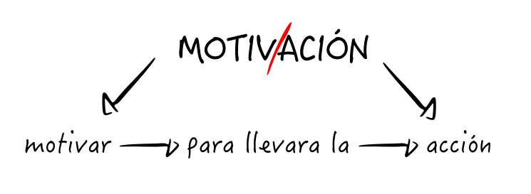 motivación