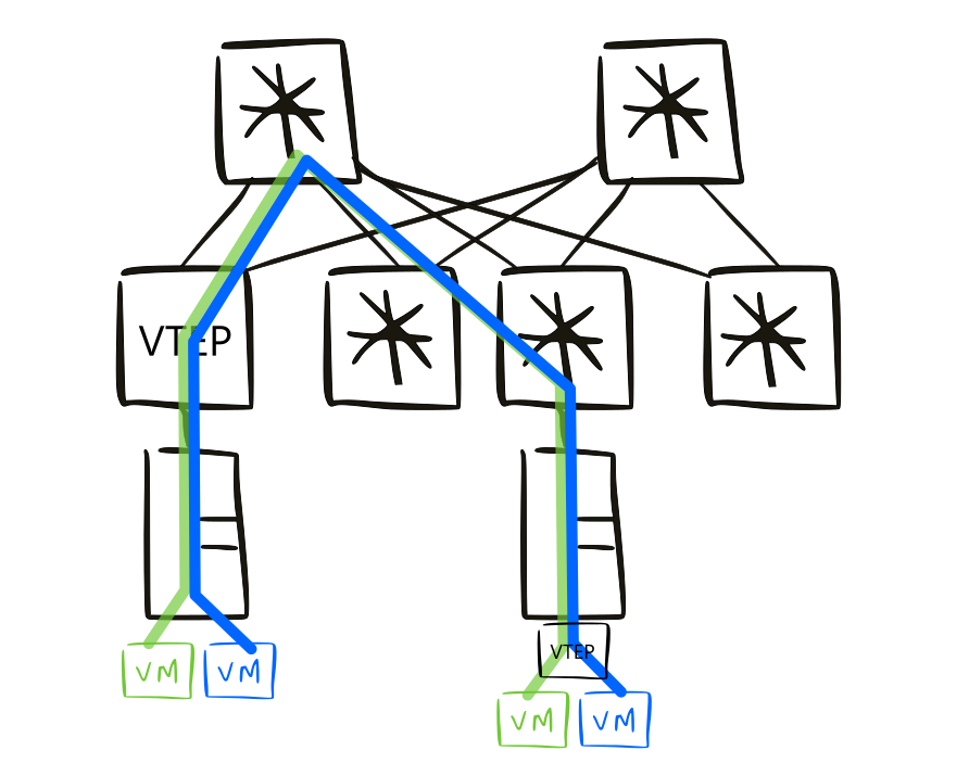 vxlan