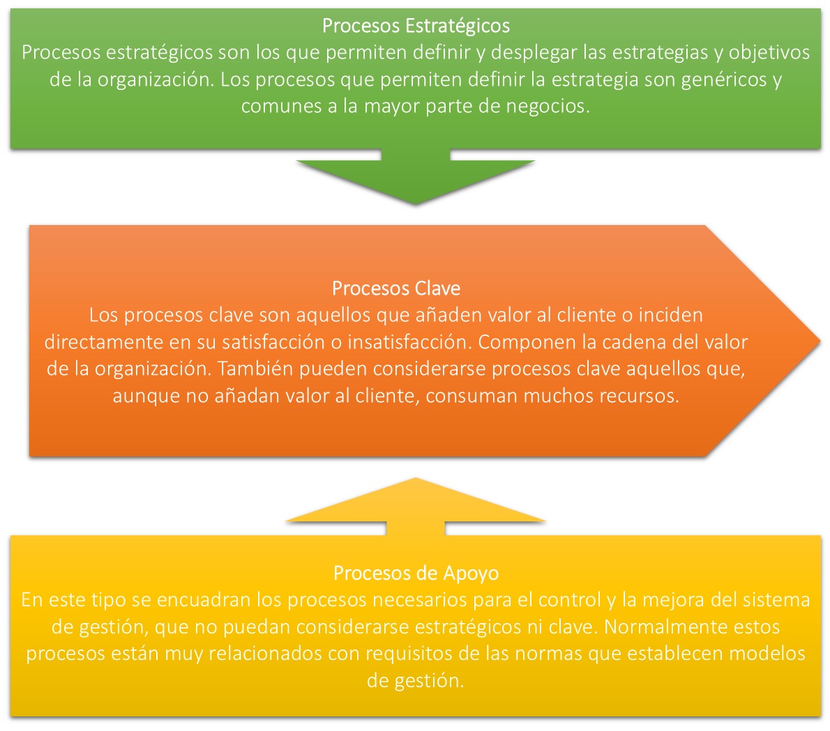 procesos de la empresa