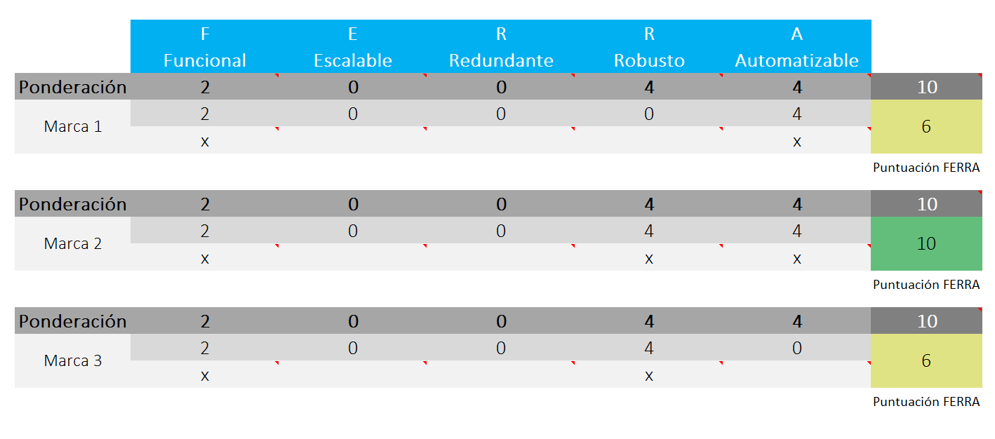 Matriz