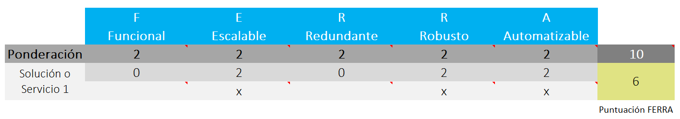 matriz1