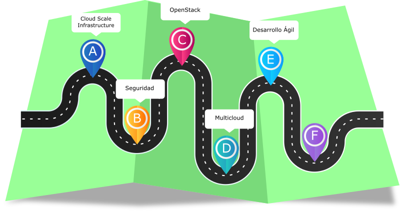 roadmap